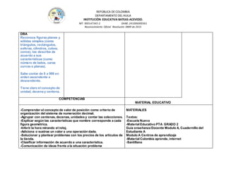 REPÚBLICA DE COLOMBIA
DEPARTAMENTO DEL HUILA
INSTITUCIÒN EDUCATIVA BATEAS-ACEVEDO.
NIT: 900147345-2 DANE: 241006000361
Reconocimiento Oficial Resolución 0889 de 2015
DBA
Reconoce figuras planas y
sólidas simples (como
triángulos, rectángulos,
esferas, cilindros, cubos,
conos), las describe de
acuerdo a sus
características (como
número de lados, caras
curvas o planas).
Sabe contar de 0 a 999 en
orden ascendente o
descendente.
Tiene claro el concepto de
unidad, decena y centena.
COMPETENCIAS
MATERIAL EDUCATIVO
-Comprender el concepto de valor de posición como criterio de
organización del sistema de numeración decimal.
-Agrupar con centenas, decenas, unidades y contar las colecciones.
-Explicar según las características que nombre corresponde a cada
figura geométrica.
-Inferir la hora mirando el reloj.
-Adiciona o sustrae un valor a una operación dada.
-Solucionar y plantear problemas con los precios de los artículos de
la tienda.
-Clasificar información de acuerdo a una característica.
-Comunicación de ideas frente a la situación problema
MATERIALES
Textos:
-Escuela Nueva
-Material Educativo PTA GRADO 2
Guía enseñanza Docente Modulo A, Cuadernillo del
Estudiante A
Modulo A Centros de aprendizaje
-Material Colombia aprende, internet
-Santillana
 