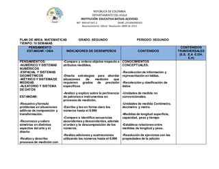 REPÚBLICA DE COLOMBIA
DEPARTAMENTO DEL HUILA
INSTITUCIÒN EDUCATIVA BATEAS-ACEVEDO.
NIT: 900147345-2 DANE: 241006000361
Reconocimiento Oficial Resolución 0889 de 2015
PLAN DE AREA: MATEMATICAS GRADO: SEGUNDO PERIODO: SEGUNDO
TIEMPO:10 SEMANAS
PENSAMIENTO
ESTANDAR / DBA INDICADORES DE DESEMPEÑOS CONTENIDOS
CONTENIDOS
TRANSVERSALES
(E.S. E.A E.DH.
E.H)
PENSAMIENTOS:
-NUMÉRICO Y SISTEMAS
NUMÉRICOS
-ESPACIAL Y SISTEMAS
GEOMÉTRICOS
-MÉTRICO Y SISTEMADE
MEDIDAS
-ALEATORIO Y SISTEMA
DE DATOS
ESTANDAR:
-Resuelvo yformulo
problemas en situaciones
aditivas de composición y
transformación.
-Reconozco y valoro
simetrías en distintos
aspectos del arte y el
diseño
-Realizo y describo
procesos de medición con
-Comparo y ordeno objetos respecto a
atributos medibles.
-Diseña estrategias para abordar
situaciones de medición que
requieren grados de precisión
específicos
-Analizo y explico sobre la pertinencia
de patrones e instrumentos en
procesos de medición.
-Escribo y leo en forma claro los
números hasta el 9.999
-Comparo e identifico secuencias
ascendentes y descendentes, además
el orden y la descomposición de los
números.
-Realizo adiciones y sustracciones
utilizando los números hasta el 9.999
CONOCIMIENTOS
CONCEPTUALES:
-Recolección de información y
representación en tablas.
-Recolección y clasificación de
datos
-Unidades de medida no
convencionales.
-Unidades de medida Centímetro,
decímetro y metro.
-Medidas de longitud superficie,
capacidad, peso y tiempo
-Establece relaciones entre
medidas de longitud y peso.
-Resolución de ejercicios con las
propiedades de la adición
 