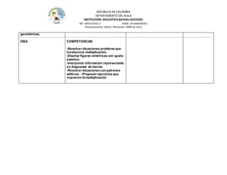 REPÚBLICA DE COLOMBIA
DEPARTAMENTO DEL HUILA
INSTITUCIÒN EDUCATIVA BATEAS-ACEVEDO.
NIT: 900147345-2 DANE: 241006000361
Reconocimiento Oficial Resolución 0889 de 2015
geométricas.
DBA: COMPETENCIAS
-Resolver situaciones problema que
involucra la multiplicación.
-Diseñar figuras simétricas con gusto
estético.
-Interpretar información representada
en diagramas de barras.
-Resolver situaciones con patrones
aditivos. -Proponer ejercicios que
requieren la multiplicación
 