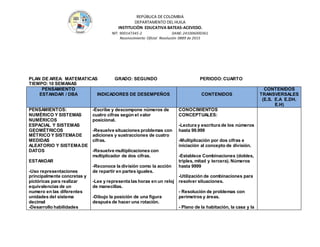 REPÚBLICA DE COLOMBIA
DEPARTAMENTO DEL HUILA
INSTITUCIÒN EDUCATIVA BATEAS-ACEVEDO.
NIT: 900147345-2 DANE: 241006000361
Reconocimiento Oficial Resolución 0889 de 2015
PLAN DE AREA: MATEMATICAS GRADO: SEGUNDO PERIODO:CUARTO
TIEMPO:10 SEMANAS
PENSAMIENTO
ESTANDAR / DBA INDICADORES DE DESEMPEÑOS CONTENIDOS
CONTENIDOS
TRANSVERSALES
(E.S. E.A E.DH.
E.H)
PENSAMIENTOS:
NUMÉRICO Y SISTEMAS
NUMÉRICOS
ESPACIAL Y SISTEMAS
GEOMÉTRICOS
MÉTRICO Y SISTEMADE
MEDIDAS
ALEATORIO Y SISTEMADE
DATOS
ESTANDAR
-Uso representaciones
principalmente concretas y
pictóricas para realizar
equivalencias de un
numero en las diferentes
unidades del sistema
decimal
-Desarrollo habilidades
-Escribe y descompone números de
cuatro cifras según el valor
posicional.
-Resuelve situaciones problemas con
adiciones y sustracciones de cuatro
cifras.
-Resuelve multiplicaciones con
multiplicador de dos cifras.
-Reconoce la división como la acción
de repartir en partes iguales.
-Lee y representa las horas en un reloj
de manecillas.
-Dibujo la posición de una figura
después de hacer una rotación.
CONOCIMIENTOS
CONCEPTUALES:
-Lectura y escritura de los números
hasta 99.999
-Multiplicación por dos cifras e
iniciación al concepto de división.
-Establece Combinaciones (dobles,
triples, mitad y tercera). Números
hasta 9999
-Utilización de combinaciones para
resolver situaciones.
- Resolución de problemas con
perímetros y áreas.
- Plano de la habitación, la casa y la
 