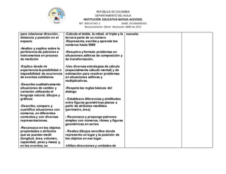 REPÚBLICA DE COLOMBIA
DEPARTAMENTO DEL HUILA
INSTITUCIÒN EDUCATIVA BATEAS-ACEVEDO.
NIT: 900147345-2 DANE: 241006000361
Reconocimiento Oficial Resolución 0889 de 2015
para relacionar dirección ,
distancia y posición en el
espacio
-Analizo y explico sobre la
pertinencia de patrones e
instrumentos en proceso
de medición
-Explico desde mi
experiencia la posibilidad o
imposibilidad de ocurrencia
de eventos cotidianos
-Describo cualitativamente
situaciones de cambio y
variación utilizando el
lenguaje natural, dibujos y
gráficos
-Describo, comparo y
cuantifico situaciones con
números, en diferentes
contextos y con diversas
representaciones.
-Reconozco en los objetos
propiedades o atributos
que se puedan medir
(longitud, área, volumen,
capacidad, peso y masa) y,
en los eventos, su
-Calcula el doble, la mitad, el triple y la
tercera parte de un número
-Representa, escribe y aprende los
números hasta 9999
-Resuelvo yformulo problemas en
situaciones aditivas de composición y
de transformación.
-Uso diversas estrategias de cálculo
(especialmente cálculo mental) y de
estimación para resolver problemas
en situaciones aditivas y
multiplicativas.
-Respeta las reglas básicas del
dialogo
- Establezco diferencias y similitudes
entre figuras geométricas planas a
partir de atributos medibles
(perímetro, área)
- Reconozco y propongo patrones
simples con números, ritmos y figuras
geométricas en series
- Realizo dibujos sencillos donde
represento un lugar y la posición de
los objetos en ese lugar.
-Utilizo direcciones y unidades de
escuela.
 