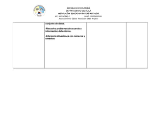 REPÚBLICA DE COLOMBIA
DEPARTAMENTO DEL HUILA
INSTITUCIÒN EDUCATIVA BATEAS-ACEVEDO.
NIT: 900147345-2 DANE: 241006000361
Reconocimiento Oficial Resolución 0889 de 2015
conjunto de datos.
-Resuelvo problemas de acuerdo a
información del entorno.
-Interpreta situaciones con números y
símbolos
 