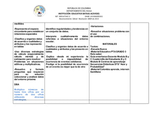 REPÚBLICA DE COLOMBIA
DEPARTAMENTO DEL HUILA
INSTITUCIÒN EDUCATIVA BATEAS-ACEVEDO.
NIT: 900147345-2 DANE: 241006000361
Reconocimiento Oficial Resolución 0889 de 2015
medibles
-Represento el espacio
circundante para establecer
relaciones espaciales
-Clasifico y organizo datos
de acuerdo a cualidades y
atributos y los represento
en tablas
-Uso diversas estrategias
de cálculo (especialmente
cálculo mental) y de
estimación para resolver
Problemas en situaciones
aditivas y multiplicativas.
-Resuelvo y formulo
preguntas que requieran
para su solución
coleccionar y analizar datos
del entorno próximo
DBA
Multiplico números de
hasta tres cifras por un
número de dos cifras
utilizando diversas
estrategias.
Identifico regularidades y tendencias en
un conjunto de datos.
Interpreto cualitativamente datos
referidos a situaciones del entorno
escolar.
Clasifico y organizo datos de acuerdo a
cualidades y atributos y los presento en
tablas
Explico -desde mi experiencia- la
posibilidad o imposibilidad de
ocurrencia de eventos cotidianos.
Predigo si la posibilidad de ocurrencia
de un evento es mayor que la de otro
-Variaciones
-Resuelve situaciones problema con
el uso
de combinaciones.
MATERIALES
Textos:
-Escuela Nueva
-Material Educativo PTAGRADO 3
Reto saber
Guía enseñanza Docente Modulo B y
C Cuadernillo del Estudiante B y C
Modulo B Centros de aprendizaje
Secuencias Didácticas STS “Azar y
Probabilidad”
-Material Colombia aprende, internet-
Santillana
 
