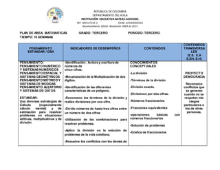 REPÚBLICA DE COLOMBIA
DEPARTAMENTO DEL HUILA
INSTITUCIÒN EDUCATIVA BATEAS-ACEVEDO.
NIT: 900147345-2 DANE: 241006000361
Reconocimiento Oficial Resolución 0889 de 2015
PLAN DE AREA: MATEMATICAS GRADO: TERCERO PERIODO: TERCERO
TIEMPO: 10 SEMANAS
PENSAMIENTO
ESTANDAR / DBA
INDICADORES DE DESEMPEÑOS CONTENIDOS
CONTENIDOS
TRANSVERSA
LES
(E.S. E.A
E.DH. E.H)
PENSAMIENTO:
PENSAMIENTO NUMÉRICO
Y SISTEMAS NUMÉRICOS
PENSAMIENTO ESPACIAL Y
SISTEMAS GEOMÉTRICOS
PENSAMIENTO MÉTRICO Y
SISTEMAS DE MEDIDAS
PENSAMIENTO ALEATORIO
Y SISTEMAS DE DATOS
ESTANDAR:
Uso diversas estrategias de
Cálculo (especialmente
cálculo mental) y de
estimación para resolver
problemas en situaciones
aditivas, multiplicativas y de
división
-Identificación , lectura y escritura de
números de
cinco cifras.
-Mecanización de la Multiplicación de dos
dígitos.
-Identificación de las diferentes
características de un polígono.
-Reconozco los términos de la división y
realiza divisiones por una cifra.
-Divido números de hasta tres cifras entre
un número de dos cifras
-Utilización de las combinaciones para
resolver problemas.
-Aplico la división en la solución de
problemas de la vida cotidiana.
-Resuelve los conflictos con los demás de
CONOCIMIENTOS
CONCEPTUALES
-La división
-Términos de la división
-División exacta.
-Divisiones por dos cifras.
-Números fraccionarios
-Fracciones equivalentes
-operaciones básicas con
números fraccionarios
-Solución de problemas
-Grafica de fraccionarios
PROYECTO
DEMOCRACIA
Reconozco
conflictos que
se generan
cuando no se
respetan mis
rasgos
particulares o
los de otras
personas.
 