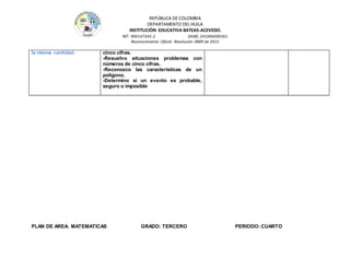 REPÚBLICA DE COLOMBIA
DEPARTAMENTO DEL HUILA
INSTITUCIÒN EDUCATIVA BATEAS-ACEVEDO.
NIT: 900147345-2 DANE: 241006000361
Reconocimiento Oficial Resolución 0889 de 2015
la misma cantidad. cinco cifras.
-Resuelvo situaciones problemas con
números de cinco cifras.
-Reconozco las características de un
polígono.
-Determino si un evento es probable,
seguro o imposible
PLAN DE AREA: MATEMATICAS GRADO: TERCERO PERIODO: CUARTO
 