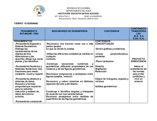 REPÚBLICA DE COLOMBIA
DEPARTAMENTO DEL HUILA
INSTITUCIÒN EDUCATIVA BATEAS-ACEVEDO.
NIT: 900147345-2 DANE: 241006000361
Reconocimiento Oficial Resolución 0889 de 2015
TIEMPO: 10 SEMANAS
PENSAMIENTO
ESTANDAR / DBA
INDICADORES DE DESEMPEÑOS CONTENIDOS
CONTENIDOS
TRANSVERSA
LES
(E.S. E.A
E.DH. E.H)
PENSAMIENTOS:
-Pensamiento Espacial y
Sistema Geométrico:
Distingo las
características de los
objetos de tres
dimensiones y las
describo, dibujo sus caras
planas y los identifico.
-Pensamiento Numérico y
Sistemas Numéricos: Uso
fracciones para medir,
compartir, reunir y repartir
-Pensamiento aleatorio y
sistemas de datos:
Resuelvo y formulo
preguntas que requieran
para su solución
colección y análisis de
datos del entorno
próximo.
-Pensamiento variacional:
-Reconozco una fracción como una o más
partes iguales
en que se divide la unidad.
-Utilizo las diferentes unidades de medida en
cualquier
contexto.
-Construyo secuencias numéricas y
geométricas utilizando propiedades de los
números y de las figuras geométricas.
Reconozco congruencia y semejanza entre
figuras (ampliar, reducir).
Reconozco y valoro simetrías en distintos
aspectos del arte y del diseño.
Construye e identifica ángulos y triángulos
de acuerdo con sus características.
Reconoce semejanzas entre medidas de
superficies de las figuras geométricas.
CONTENIDOS
CONCEPTUALES
-Series gráficas y numéricas.
-Líneas perpendiculares,
paralelas.
-Plano cartesiano
Simetría
Ampliación
Reducción
Clases de triángulos, ángulos y
vértices
Solidos geométricos
PROYECTO
DEMOCRACIA
Valora el
acatamiento de
las normas
para evitar
conflictos y
vivir en
armonía
 