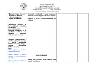 REPÚBLICA DE COLOMBIA
DEPARTAMENTO DEL HUILA
INSTITUCIÒN EDUCATIVA BATEAS-ACEVEDO.
NIT: 900147345-2 DANE: 241006000361
Reconocimiento Oficial Resolución 0889 de 2015
Descubro lo que siempre
se repite en algunos
números o algunas
figuras geométricas
-Reconozco nociones de
horizontalidad, verticalidad,
paralelismo y
perpendicularidad en
distintos contextos y su
condición relativa con
respecto a diferentes
sistemas de referencia
-Realizo construcciones y
diseños utilizando cuerpos
y figuras geométricas
tridimensionales y dibujos o
figuras geométricas
bidimensionales
DBA
Ubico lugares en mapas y
describo trayectos.
Puede ampliar o reducir
figuras en una cuadrícula.
Identifica
figuras y objetos simétricos
Desarrollo habilidades para relacionar
dirección, distancia y posición en el espacio.
Organiza y realiza responsablemente los
trabajos
COMPETENCIAS
Utilizar las fracciones como método para
repartir cantidades
 