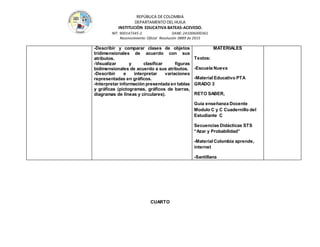 REPÚBLICA DE COLOMBIA
DEPARTAMENTO DEL HUILA
INSTITUCIÒN EDUCATIVA BATEAS-ACEVEDO.
NIT: 900147345-2 DANE: 241006000361
Reconocimiento Oficial Resolución 0889 de 2015
-Describir y comparar clases de objetos
tridimensionales de acuerdo con sus
atributos.
-Visualizar y clasificar figuras
bidimensionales de acuerdo a sus atributos.
-Describir e interpretar variaciones
representadas en gráficos.
-Interpretar información presentada en tablas
y gráficas (pictogramas, gráficos de barras,
diagramas de líneas y circulares).
MATERIALES
Textos:
-Escuela Nueva
-Material Educativo PTA
GRADO 3
RETO SABER,
Guía enseñanza Docente
Modulo C y C Cuadernillo del
Estudiante C
Secuencias Didácticas STS
“Azar y Probabilidad”
-Material Colombia aprende,
internet
-Santillana
CUARTO
 