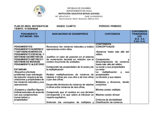 REPÚBLICA DE COLOMBIA
DEPARTAMENTO DEL HUILA
INSTITUCIÒN EDUCATIVA BATEAS-ACEVEDO.
NIT: 900147345-2 DANE: 241006000361
Reconocimiento Oficial Resolución 0889 de 2015
PLAN DE AREA: MATEMATICAS GRADO: CUARTO PERIODO: PRIMERO
TIEMPO: 10 SEMANAS
PENSAMIENTO
ESTANDAR / DBA
INDICADORES DE DESEMPEÑOS CONTENIDOS
CONTENIDOS
TRANSVERSA
LES
(E.S. E.A
E.DH. E.H)
PENSAMIENTOS:
PENSAMIENTO NUMÉRICO
Y SISTEMAS NUMÉRICOS
PENSAMIENTO ESPACIAL Y
SISTEMAS GEOMÉTRICOS
PENSAMIENTO MÉTRICO Y
SISTEMAS DE MEDIDAS
PENSAMIENTO ALEATORIO
ESTANDAR:
-Resuelvo yformulo
problemas cuya estrategia
de solución requiera de las
relaciones y propiedades de
los números naturales y sus
operaciones
-Comparo y clasifico figuras
tridimensionales de acuerdo
con sus componentes
(caras lados) y
propiedades
Reconozco los números naturales y realizo
operaciones entre ellos.
Justifico el valor de posición en el sistema
de numeración decimal en relación con el
conteo recurrente de unidades.
Comprendo las propiedades de la suma y de
la multiplicación
Realizo multiplicaciones de números de
máximo 4 cifras por una cifra o de tres cifras
o por dos cifras.
Desarrollo divisiones de números de máximo
4 cifras entre números de dos cifras.
Comprendo que el residuo en una división
corresponde a lo que sobra al efectuar un
reparto equitativo.
Entiendo los conceptos de múltiplos y
CONTENIDOS
CONCEPTUALES
-Números hasta más allá del
millón.
Composición y
descomposición de números
hasta más allá del millón.
La suma y sus propiedades
La resta
La multiplicación y sus
propiedades
La división y sus clases
Múltiplos y divisores, desde
conjuntos
Mínimo común múltiplo
Máximo común divisor
Criterios de divisibilidad
Clasificación de números
 