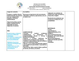 REPÚBLICA DE COLOMBIA
DEPARTAMENTO DEL HUILA
INSTITUCIÒN EDUCATIVA BATEAS-ACEVEDO.
NIT: 900147345-2 DANE: 241006000361
Reconocimiento Oficial Resolución 0889 de 2015
rangos de variación.
.
Comparo y clasifico figuras
bidimensionales de acuerdo
con sus componentes
(ángulos, vértices) y
características.
-Represento datos usando
tablas y graficas (barras,
diagramas de líneas,
diagramas circulares)
DBA:
Realiza sumas y restas de
fracciones (utilizando
estrategias
que muestran comprensión
y no sólo memorización
de un procedimiento)
-Multiplica fracciones
utilizando estrategias que
muestran
comprensión y no sólo
memorización de un
procedimiento
-
los clasifico.
Reconoce la importancia del conocimiento
matemático (números, operaciones, etc.) en
su diario vivir.
COMPETENCIAS
-Formular y resolver problemas
multiplicativos en situaciones de
proporcionalidad directa e inversa y
producto de medidas.
-Explorar y verificar relaciones de
congruencia y semejanza entre figuras.
-Construir y descomponer figuras y sólidos a
partir de condiciones dadas.
-Asociar a una unidad estandarizada objetos
cuya medida sea aproximada o equivalente a
tal unidad.
-Representar datos usando tablas y gráficas
de barras, de líneas y circulares
-Aplicación de unidades de
medida para hallar perímetro y
el área de un objeto.
Resolución de problemas que
involucran el cálculo de una
probabilidad.
MATERIALES
Textos:
-Escuela Nueva
-Material Educativo PTA
GRADO 4
Guía enseñanza Docente
Modulo B y B Cuadernillo del
Estudiante B
Secuencias Didácticas
-Material Colombia aprende,
internet
-Santillana
 