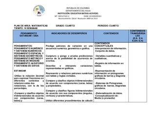 REPÚBLICA DE COLOMBIA
DEPARTAMENTO DEL HUILA
INSTITUCIÒN EDUCATIVA BATEAS-ACEVEDO.
NIT: 900147345-2 DANE: 241006000361
Reconocimiento Oficial Resolución 0889 de 2015
PLAN DE AREA: MATEMATICAS GRADO: CUARTO PERIODO: CUARTO
TIEMPO: 10 SEMANAS
PENSAMIENTO
ESTANDAR / DBA
INDICADORES DE DESEMPEÑOS CONTENIDOS
CONTENIDOS
TRANSVERSA
LES
(E.S. E.A
E.DH. E.H)
PENSAMIENTOS:
PENSAMIENTO NUMÉRICO
Y SISTEMAS NUMÉRICOS
PENSAMIENTO ESPACIAL Y
SISTEMAS GEOMÉTRICOS
PENSAMIENTO MÉTRICO Y
SISTEMAS DE MEDIDAS
PENSAMIENTO ALEATORIO
Y SISTEMAS DE DATOS
ESTANDAR
-Utilizo la notación decimal
para expresar fracciones en
diferentes contextos y
relaciono estas dos
notaciones, con la de los
porcentajes.
-Comparo y clasifico objetos
tridimensionales de acuerdo
con componentes (caras,
lados) y
Predigo patrones de variación en una
secuencia numérica, geométrica o gráfica.
Conjeturo y pongo a prueba predicciones
acerca de la posibilidad de ocurrencia de
eventos.
Describo e interpreto variaciones
representadas en gráficos.
Represento y relaciono patrones numéricos
con tablas y reglas verbales.
Comparo y clasifico objetos tridimensionales
de acuerdo con componentes (caras, lados)
y propiedades.
Comparo y clasifico figuras bidimensionales
de acuerdo con sus componentes (ángulos,
vértices) y características.
Utilizo diferentes procedimientos de cálculo
CONTENIDOS
CONCEPTUALES
-Interpretación de información.
Conjunto de datos.
-Variables cuantitativas y
cualitativas.
-Registro de información en
tablas.
-Representación de
información en pictogramas,
gráficas de barras y diagrama
circulares.
-Sistemas de Pictogramas,
gráficas de barras, diagramas
circulares.
-Sistematización de datos.
Conceptualización de:
Media (o promedio)
 