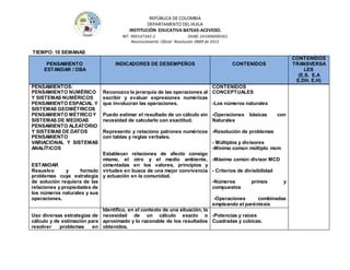 REPÚBLICA DE COLOMBIA
DEPARTAMENTO DEL HUILA
INSTITUCIÒN EDUCATIVA BATEAS-ACEVEDO.
NIT: 900147345-2 DANE: 241006000361
Reconocimiento Oficial Resolución 0889 de 2015
TIEMPO: 10 SEMANAS
PENSAMIENTO
ESTANDAR / DBA
INDICADORES DE DESEMPEÑOS CONTENIDOS
CONTENIDOS
TRANSVERSA
LES
(E.S. E.A
E.DH. E.H)
PENSAMIENTOS:
PENSAMIENTO NUMÉRICO
Y SISTEMAS NUMÉRICOS
PENSAMIENTO ESPACIAL Y
SISTEMAS GEOMÉTRICOS
PENSAMIENTO MÉTRICO Y
SISTEMAS DE MEDIDAS
PENSAMIENTO ALEATORIO
Y SISTEMAS DE DATOS
PENSAMIENTO
VARIACIONAL Y SISTEMAS
ANALÍTICOS
ESTANDAR
Resuelvo y formulo
problemas cuya estrategia
de solución requiera de las
relaciones y propiedades de
los números naturales y sus
operaciones.
Reconozco la jerarquía de las operaciones al
escribir y evaluar expresiones numéricas
que involucran las operaciones.
Puedo estimar el resultado de un cálculo sin
necesidad de calcularlo con exactitud.
Represento y relaciono patrones numéricos
con tablas y reglas verbales.
Establecer relaciones de afecto consigo
mismo, el otro y el medio ambiente,
cimentadas en los valores, principios y
virtudes en busca de una mejor convivencia
y actuación en la comunidad.
CONTENIDOS
CONCEPTUALES
-Los números naturales
-Operaciones básicas con
Naturales
-Resolución de problemas
- Múltiplos y divisores
-Mínimo común múltiplo mcm
-Máximo común divisor MCD
- Criterios de divisibilidad
-Números primos y
compuestos
-Operaciones combinadas
empleando el paréntesis
Uso diversas estrategias de
cálculo y de estimación para
resolver problemas en
Identifico, en el contexto de una situación, la
necesidad de un cálculo exacto o
aproximado y lo razonable de los resultados
obtenidos.
-Potencias y raíces
Cuadradas y cúbicas.
 