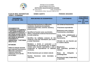 REPÚBLICA DE COLOMBIA
DEPARTAMENTO DEL HUILA
INSTITUCIÒN EDUCATIVA BATEAS-ACEVEDO.
NIT: 900147345-2 DANE: 241006000361
Reconocimiento Oficial Resolución 0889 de 2015
PLAN DE AREA: MATEMATICAS GRADO: QUINTO PERIODO: SEGUNDO
TIEMPO: 10 SEMANAS
PENSAMIENTO
ESTANDAR / DBA
INDICADORES DE DESEMPEÑOS CONTENIDOS
CONTENIDOS
TRANSVERSAL
ES
(E.S. E.A E.DH.
E.H)
PENSAMIENTOS:
PENSAMIENTO NUMÉRICO
Y SISTEMAS NUMÉRICOS
PENSAMIENTO ESPACIAL Y
SISTEMAS GEOMÉTRICOS
PENSAMIENTO MÉTRICO Y
SISTEMAS DE MEDIDAS
PENSAMIENTO
VARIACIONAL Y SISTEMAS
ANALÍTICOS
ESTANDAR:
Utilizo la notación decimal
para expresar fracciones en
diferentes contextos y
relaciono estas dos
notaciones con la de los
porcentajes.
Interpreto las fracciones en diferentes
contextos: situaciones de medición,
relaciones parte todo, cociente, razones y
proporciones.
Identifico la fracción como una división.
Ubico y represento números fraccionarios en
la recta numérica.
Identifico los múltiplos comunes de dos
números y usa esta información para sumar
y restar fracciones
Multiplico o divido el numerador y el
denominador de una fracción por un mismo
número para hacerla equivalente a otra y
comprendo la equivalencia en distintos
contextos.
Divido fracciones por un número natural.
Escribo fracciones como decimales y
viceversa.
Los números fraccionarios
-Fracciones equivalentes
Relaciones entre números
Fraccionarios y decimales.
-Suma, resta, multiplicación y
división de números
fraccionarios.
-División de una fracción por
un número natural.
Magnitudes:
Área, superficie, perímetro y
volumen
Áreas de triángulos y
paralelogramos
Nociones de masa, temperatura
y capacidad.
 