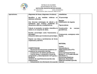 REPÚBLICA DE COLOMBIA
DEPARTAMENTO DEL HUILA
INSTITUCIÒN EDUCATIVA BATEAS-ACEVEDO.
NIT: 900147345-2 DANE: 241006000361
Reconocimiento Oficial Resolución 0889 de 2015
operaciones. diagramas de líneas, diagramas circulares).
Identifico y uso medidas relativas en
distintos contextos.
Uso diversas estrategias de cálculo y de
estimación para resolver problemas en
situaciones aditivas y multiplicativas.
Calculo el promedio, la media e identifico la
moda en un conjunto de datos.
Escribo porcentajes como fraccionarios y
decimales.
Interpreto datos que involucran porcentajes.
Expone sus ideas y sentimientos de forma
respetuosa y asertiva.
COMPETENCIAS
el sistema de numeración decimal.
composición y descomposición de fi guras y
Realiza la
medición de superficies de acuerdo a las
explicaciones.
cuerdo
estadísticas
El porcentaje
Ángulos
Clasificación de ángulos
Figuras planas
Construcción de cuerpos
geométricos.
Congruencia, semejanza entre
figuras
MATERIAL
Textos:
-Escuela Nueva
-Material Educativo PTA
GRADO 5
Guía enseñanza Docente
Modulo C y C Cuadernillo del
Estudiante C
Secuencias Didácticas
Aplicación Reto Saber
-Material Colombia aprende,
internet
 
