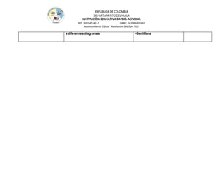 REPÚBLICA DE COLOMBIA
DEPARTAMENTO DEL HUILA
INSTITUCIÒN EDUCATIVA BATEAS-ACEVEDO.
NIT: 900147345-2 DANE: 241006000361
Reconocimiento Oficial Resolución 0889 de 2015
a diferentes diagramas. -Santillana
 