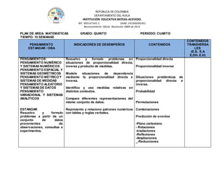 REPÚBLICA DE COLOMBIA
DEPARTAMENTO DEL HUILA
INSTITUCIÒN EDUCATIVA BATEAS-ACEVEDO.
NIT: 900147345-2 DANE: 241006000361
Reconocimiento Oficial Resolución 0889 de 2015
PLAN DE AREA: MATEMATICAS GRADO: QUINTO PERIODO: CUARTO
TIEMPO: 10 SEMANAS
PENSAMIENTO
ESTANDAR / DBA
INDICADORES DE DESEMPEÑOS CONTENIDOS
CONTENIDOS
TRANSVERSA
LES
(E.S. E.A
E.DH. E.H)
PENSAMIENTOS:
PENSAMIENTO NUMÉRICO
Y SISTEMAS NUMÉRICOS
PENSAMIENTO ESPACIAL Y
SISTEMAS GEOMÉTRICOS
PENSAMIENTO MÉTRICO Y
SISTEMAS DE MEDIDAS
PENSAMIENTO ALEATORIO
Y SISTEMAS DE DATOS
PENSAMIENTO
VARIACIONAL Y SISTEMAS
ANALÍTICOS
ESTANDAR
Resuelvo y formulo
problemas a partir de un
conjunto de datos
provenientes de
observaciones, consultas o
experimentos.
Resuelvo y formulo problemas en
situaciones de proporcionalidad directa,
inversa y producto de medidas.
Modelo situaciones de dependencia
mediante la proporcionalidad directa e
inversa.
Identifico y uso medidas relativas en
distintos contextos.
Comparo diferentes representaciones del
mismo conjunto de datos.
Represento y relaciono patrones numéricos
con tablas y reglas verbales.
Proporcionalidad directa
Proporcionalidad inversa
Situaciones problémicas de
proporcionalidad directa e
inversa.
Probabilidad
Permutaciones
Combinaciones
Predicción de eventos
-Plano cartesiano
- Rotaciones
-traslaciones
-Reflexiones
-Ampliaciones
_-Reducciones
 