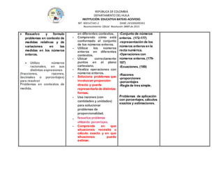 REPÚBLICA DE COLOMBIA
DEPARTAMENTO DEL HUILA
INSTITUCIÒN EDUCATIVA BATEAS-ACEVEDO.
NIT: 900147345-2 DANE: 241006000361
Reconocimiento Oficial Resolución 0889 de 2015
 Resuelvo y formulo
problemas en contexto de
medidas relativas y de
variaciones en las
medidas en los números
enteros.
 Utilizo números
racionales, en sus
distintas expresiones
(fracciones, razones,
decimales o porcentajes)
para resolver
Problemas en contextos de
medida.
en diferentes contextos.
- Comprendo cómo está
conformado el conjunto
de los números enteros.
- Utilizar los números
enteros en diferentes
contextos.
- Ubicar correctamente
puntos en el plano
cartesiano.
- Realiza operaciones con
números enteros.
- Soluciona problemas que
involucran proporción
directa y puede
representarla de distintas
formas.
- Usa razones (con
cantidades y unidades)
para solucionar
problemas de
proporcionalidad.
- Resuelve problemas
utilizando porcentajes.
- Comprende en que
situaciones necesita u
cálculo exacto y en que
situaciones puede
estimar.
-Conjunto de números
enteros. (172-177)
-representación de los
números enteros en la
recta numérica.
-Operaciones con
números enteros. (179-
187)
-Ecuaciones. (189)
-Razones
-proporciones
-porcentajes
-Regla de tres simple.
Problemas de aplicación
con porcentajes, cálculos
exactos y estimaciones.
 