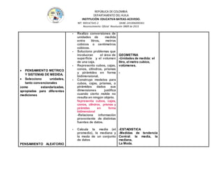 REPÚBLICA DE COLOMBIA
DEPARTAMENTO DEL HUILA
INSTITUCIÒN EDUCATIVA BATEAS-ACEVEDO.
NIT: 900147345-2 DANE: 241006000361
Reconocimiento Oficial Resolución 0889 de 2015
 PENSAMIENTO METRICO
Y SISTEMAS DE MEDIDA.
 Selecciono unidades,
tanto convencionales
como estandarizadas,
apropiadas para diferentes
mediciones
PENSAMIENTO ALEATORIO
- Realizo conversiones de
unidades de medida
entre litros, metros
cúbicos o centímetros
cúbicos.
- Soluciono problemas que
involucran el área de
superﬁcie y el volumen
de una caja.
- Represento cubos, cajas,
conos, cilindros, prismas
y pirámides en forma
bidimensional.
- Construyo modelos para
cubos, cajas, prismas, o
pirámides dados sus
dimensiones justifica
cuando cierto molde no
resulta en ningún objeto.
Representa cubos, cajas,
conos, cilindros, prismas y
pirámides en forma
bidimensional
-Relaciona información
proveniente de distintas
fuentes de datos.
- Calcula la media (el
promedio), la mediana y
la moda de un conjunto
de datos
GEOMETRIA
-Unidades de medida: el
litro, el metro cubico,
volúmenes.
-
-ESTADISTICA
-Medidas de tendencia
Central: la media, la
mediana,
La Moda.
 