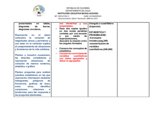 REPÚBLICA DE COLOMBIA
DEPARTAMENTO DEL HUILA
INSTITUCIÒN EDUCATIVA BATEAS-ACEVEDO.
NIT: 900147345-2 DANE: 241006000361
Reconocimiento Oficial Resolución 0889 de 2015
presentados en tablas,
diagramas de barras,
diagramas circulares.
Represento en el plano
cartesiano la variación de
magnitudes (áreas y perímetro) y
con base en la variación explica
el comportamiento de situaciones
y fenómenos de la vida cotidiana.
Planteo y resuelvo ecuaciones,
las describo verbalmente y
represento situaciones de
variación de manera numérica,
simbólica o gráfica
Planteo preguntas para realizar
estudios estadísticos en las que
represento información mediante
histogramas, polígonos de
frecuencia, graficas de línea,
entre otros; identifico
variaciones, relaciones o
tendencias, para dar respuesta a
las preguntas planteadas. .
sus elementos y sus
propiedades.
- Hace dos copias iguales
en dos rectas paralelas
cortadas por una secante
y por medio de
superposiciones,
descubre la relación entre
los angulos formados
- Conozco los conceptos de
estadística.
- Caracterizo correctamente
variables cuantitativas
con datos agrupados y
datos no agrupados.
triangulo o cuadrilátero
(trapecios)
ESTADISTICAY
PROBABILIDAD.
-Conceptos
iniciales.(pag.246)
-caracterización de
variables
cuantitativas.(248-260)
 