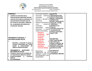REPÚBLICA DE COLOMBIA
DEPARTAMENTO DEL HUILA
INSTITUCIÒN EDUCATIVA BATEAS-ACEVEDO.
NIT: 900147345-2 DANE: 241006000361
Reconocimiento Oficial Resolución 0889 de 2015
NUMERICO
 Justiﬁco la extensión de la
representación polinomial decimal
usual de los números naturales a la
representación decimal usual de
los números racionales, utilizando
las propiedades del sistema de
numeración decimal.
PENSAMIENTO ESPACIAL Y
SISTEMAS GEOMETRICOS

Identiﬁco y describo ﬁ guras y
cuerpos generados por cortes
rectos y transversales de
objetos tridimensionales.
PENSAMIENTO ALEATORIO Y
SISTEMAS DE DATOS
 Conjeturo acerca del resultado de
 un experimento aleatorio usando
 proporcionalidad y nociones
básicas
 de probabilidad.
en la recta numérica.
- Convertir números
racionales de
fracción a decimal y
viceversa.
- Efectuar operaciones
entre números
racionales
expresados como
fracciones o como
números decimales.
- Resuelvo
problemas que
involucren
números
racionales
positivos y
negativos
(fracciones,
decimales o
números mixtos)
- Determinar la
clasificación de un
polígono a partir de
sus elementos y sus
propiedades.
(pag.54-70)
-Operaciones entre
números Racionales:
Adición, Sustracción,
multiplicación,
división, potenciación,
radicación. (73-88).
- polinomios
aritméticos con
números
racionales.(pag.91-97)
- ecuaciones con
números racionales.
(pag.97-100)
GEOMETRIA
-Área: (pag.195-200)
-Ejercicios para
repasar y solución de
problemas. (208-212)
-Volumen de cuerpos
geométricos (218)
ESTADISTICA
-Teoría de la
probabilidad. (265-267)
 