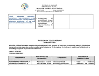 REPÚBLICA DE COLOMBIA
DEPARTAMENTO DEL HUILA
INSTITUCIÒN EDUCATIVA BATEAS-ACEVEDO.
NIT: 900147345-2 DANE: 241006000361
Reconocimiento Oficial Resolución 0889 de 2015
Utilizo diferentes relaciones,
operaciones y representaciones en los
números racionales para argumentar y
solucionar problemas en los que
aparecen cantidades desconocidas.
- Comprender la
probabilidad simple,
las probabilidades de
probabilidad y
algunas técnicas de
conteo.
JUSTIFICACION TERCER PERIODO
GRADO SEPTIMO
Mediante el desarrollo de los desempeños propuestos para este periodo, se busca que el estudiante refuerce y profundice
los conocimientos adquiridos en los periodos anteriores con el fin de mejorar el rendimiento académico, fortaleciendo su
aprendizaje, logrando mejorar su calidad de vida.
GRADO: SÉPTIMO
PERIODO:TERCERO
DESEMPEÑOS
INDICADORES DE
DESEMPEÑO
CONTENIDOS
DESEMPEÑOS
TRANSVERSALES
PENSAMIENTO VARIACIONAL Y
SISTEMAS ALGEBRAICOS Y
- Reconozco cuando
dos razones forman
Proporcionalidad
-Razones y proporciones.
- Crear y mantener
ambientes de estudio,
 