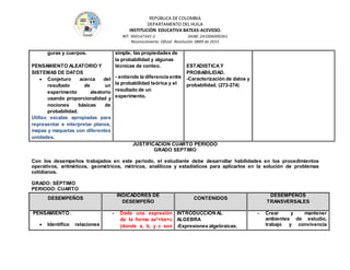 REPÚBLICA DE COLOMBIA
DEPARTAMENTO DEL HUILA
INSTITUCIÒN EDUCATIVA BATEAS-ACEVEDO.
NIT: 900147345-2 DANE: 241006000361
Reconocimiento Oficial Resolución 0889 de 2015
guras y cuerpos.
PENSAMIENTO ALEATORIO Y
SISTEMAS DE DATOS
 Conjeturo acerca del
resultado de un
experimento aleatorio
usando proporcionalidad y
nociones básicas de
probabilidad.
Utilizo escalas apropiadas para
representar e interpretar planos,
mapas y maquetas con diferentes
unidades.
simple, las propiedades de
la probabilidad y algunas
técnicas de conteo.
- entiende la diferencia entre
la probabilidad teórica y el
resultado de un
experimento.
ESTADISTICAY
PROBABILIDAD.
-Caracterización de datos y
probabilidad. (273-274)
JUSTIFICACION CUARTO PERIODO
GRADO SEPTIMO
Con los desempeños trabajados en este periodo, el estudiante debe desarrollar habilidades en los procedimientos
operativos, aritméticos, geométricos, métricos, analíticos y estadísticos para aplicarlos en la solución de problemas
cotidianos.
GRADO: SÉPTIMO
PERIODO: CUARTO
DESEMPEÑOS
INDICADORES DE
DESEMPEÑO
CONTENIDOS
DESEMPEÑOS
TRANSVERSALES
PENSAMIENTO .
 Identiﬁco relaciones
- Dada una expresión
de la forma ax2
+bx+c
(donde a, b, y c son
INTRODUCCIONAL
ALGEBRA
-Expresiones algebraicas.
- Crear y mantener
ambientes de estudio,
trabajo y convivencia
 