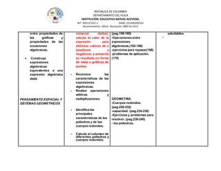 REPÚBLICA DE COLOMBIA
DEPARTAMENTO DEL HUILA
INSTITUCIÒN EDUCATIVA BATEAS-ACEVEDO.
NIT: 900147345-2 DANE: 241006000361
Reconocimiento Oficial Resolución 0889 de 2015
entre propiedades de
las gráﬁcas y
propiedades de las
ecuaciones
algebraicas.
 Construyo
expresiones
algebraicas
equivalentes a una
expresión algebraica
dada
PENSAMIENTO ESPACIAL Y
SISTEMAS GEOMETRICOS
números dados),
calcula el valor de la
expresión para
distintos valores de x
(positivos y
negativos) y presenta
su resultado en forma
de tabla o gráficos de
puntos.
- Reconoce las
características de las
expresiones
algebraicas.
- Realiza operaciones
aditivas y
multiplicaciones
- Identifica las
principales
características de los
poliedros y de los
cuerpos redondos.
- Calcula el volumen de
diferentes poliedros y
cuerpos redondos.
(pag.158-160)
-Operaciones entre
expresiones
algebraicas.(162-166)
-ejercicios para repasar(168)
-problemas de aplicación.
(170)
GEOMETRIA
-Cuerpos redondos.
(pag.228-232)
-capacidad. (pag.234-236)
-Ejercicios y problemas para
resolver. (pag.238-240)
- los poliedros.
saludables.
-
 
