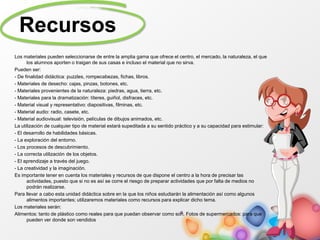 Los materiales pueden seleccionarse de entre la amplia gama que ofrece el centro, el mercado, la naturaleza, el que
los alumnos aporten o traigan de sus casas e incluso el material que no sirva.
Pueden ser:
- De finalidad didáctica: puzzles, rompecabezas, fichas, libros.
- Materiales de desecho: cajas, pinzas, botones, etc.
- Materiales provenientes de la naturaleza: piedras, agua, tierra, etc.
- Materiales para la dramatización: títeres, guiñol, disfraces, etc.
- Material visual y representativo: diapositivas, filminas, etc.
- Material audio: radio, casete, etc.
- Material audiovisual: televisión, películas de dibujos animados, etc.
La utilización de cualquier tipo de material estará supeditada a su sentido práctico y a su capacidad para estimular:
- El desarrollo de habilidades básicas.
- La exploración del entorno.
- Los procesos de descubrimiento.
- La correcta utilización de los objetos.
- El aprendizaje a través del juego.
- La creatividad y la imaginación.
Es importante tener en cuenta los materiales y recursos de que dispone el centro a la hora de precisar las
actividades, puesto que si no es así se corre el riesgo de preparar actividades que por falta de medios no
podrán realizarse.
Para llevar a cabo esta unidad didáctica sobre en la que los niños estudiarán la alimentación así como algunos
alimentos importantes; utilizaremos materiales como recursos para explicar dicho tema.
Los materiales serán:
Alimentos: tanto de plástico como reales para que puedan observar como son. Fotos de supermercados: para que
pueden ver donde son vendidos
Recursos
 