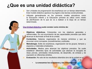 ¿Que es una unidad didáctica?
Son unidades de programación de enseñanza con un tiempo determinado.
Este modelo didáctico aparece muy ligado a las teorías constructivistas.
Utilizada generalmente en los primeros niveles educativos como
la Educación infantil y la Educación primaria se utiliza como medio
de planificación de lo que se va a realizar a lo largo de un tiempo
determinado.
Una Unidad didáctica suele constar como mínimo de:
Objetivos didácticos. Coherentes con los objetivos generales y
referenciales. Es una enunciación de las capacidades previstas que debe
alcanzar el alumnado al final de la unidad.
Contenidos. Saberes organizados de manera armónica y que se
enuncian como conceptos, procedimientos y actitudes.
Metodología. Estilo de enseñanza, organización de los grupos, tiempos y
espacios y materiales empleados.
Actividades. Medios para alcanzar los objetivos previstos. Se suele
establecer diferentes tipos de actividades que abarcan la recogida de
ideas previas, actividades introductorias, de desarrollo, de síntesis y de
expresión en diferentes ámbitos.
Evaluación. No solo de los resultados obtenidos sino de la unidad en sí.
• Le anexamos los estándares y las competencias
 