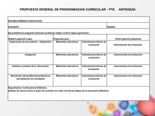 ESTABLECIMIENTO EDUCATIVO:
DOCENTE: GRADO:
Eje problémico/ pregunta/ situación problema/ objeto motivo/ tópico generador:
Objetivo general/ Logro Preguntas guía: Visión general (esquema)
Exploración de pre-saberes - diagnóstico Materiales educativos Indicadores/criterios de
evaluación Instrumentos de evaluación.
Indagación Materiales educativos Indicadores/criterios de
evaluación
Instrumentos de evaluación
Análisis y síntesis de la información Materiales educativos Indicadores/criterios de
evaluación.
Instrumentos de evaluación
Resolución del problema/transferencia
/socialización de resultados
Materiales educativos Indicadores/criterios de
evaluación
Instrumentos de evaluación
Seguimiento a la Secuencia Didáctica:
(Estado de avance hacia el logro de acuerdo con cada una de las etapas de la secuencia didáctica)
PROPUESTA GENERAL DE PROGRAMACIÓN CURRICULAR – PTA ANTIOQUIA
 