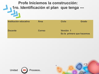 Profe Iniciemos la construcción:
1ro. Identificación el plan que tenga ---
Institución educativa Área Ciclo Grado
Docente Correo Versión 1
Es la primera que hacemos
Procesos..
Unidad
 
