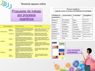 Libro sensación
y percepción
Propuesta de trabajo
por procesos
cognitivos
Tenemos apoyos online
 