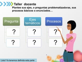 Taller docente
Plantee sus ejes, o preguntas problematizadoras, sus
procesos básicos o enunciados…
Pregunta
?
?
Ejes
temáticos
?
?
Procesos
?
?
Listo! Ya tenemos definida esta parte
 