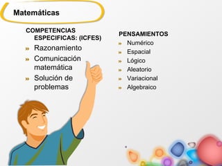 COMPETENCIAS
ESPECIFICAS: (ICFES)
Razonamiento
Comunicación
matemática
Solución de
problemas
PENSAMIENTOS
Numérico
Espacial
Lógico
Aleatorio
Variacional
Algebraico
Matemáticas
 