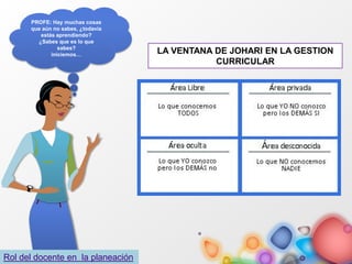 LA VENTANA DE JOHARI EN LA GESTION
CURRICULAR
PROFE: Hay muchas cosas
que aún no sabes, ¿todavía
estás aprendiendo?
¿Sabes que es lo que
sabes?
iniciemos…
Rol del docente en la planeación
 