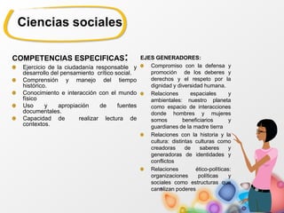 COMPETENCIAS ESPECIFICAS:
Ejercicio de la ciudadanía responsable y
desarrollo del pensamiento crítico social.
Comprensión y manejo del tiempo
histórico.
Conocimiento e interacción con el mundo
físico
Uso y apropiación de fuentes
documentales.
Capacidad de realizar lectura de
contextos.
EJES GENERADORES:
Compromiso con la defensa y
promoción de los deberes y
derechos y el respeto por la
dignidad y diversidad humana.
Relaciones espaciales y
ambientales: nuestro planeta
como espacio de interacciones
donde hombres y mujeres
somos beneficiarios y
guardianes de la madre tierra
Relaciones con la historia y la
cultura: distintas culturas como
creadoras de saberes y
generadoras de identidades y
conflictos
Relaciones ético-políticas:
organizaciones políticas y
sociales como estructuras que
canalizan poderes
Ciencias sociales
 