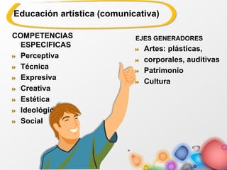 Educación artística (comunicativa)
COMPETENCIAS
ESPECIFICAS
Perceptiva
Técnica
Expresiva
Creativa
Estética
Ideológica
Social
EJES GENERADORES
Artes: plásticas,
corporales, auditivas
Patrimonio
Cultura
 