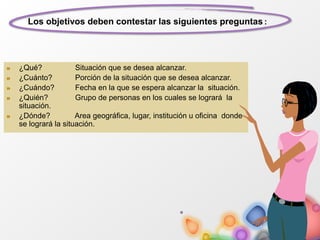 Los objetivos deben contestar las siguientes preguntas :
¿Qué? Situación que se desea alcanzar.
¿Cuánto? Porción de la situación que se desea alcanzar.
¿Cuándo? Fecha en la que se espera alcanzar la situación.
¿Quién? Grupo de personas en los cuales se logrará la
situación.
¿Dónde? Area geográfica, lugar, institución u oficina donde
se logrará la situación.
 