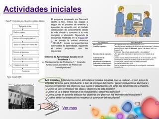 Actividades iniciales
El esquema propuesto por Sanmartí
(2000, p.103), indica las etapas a
seguir en el proceso de enseñar y
aprender de acuerdo con el modelo
construcción de conocimiento desde
lo más simple o concreto a lo más
complejo o abstracto. Siguiendo la
secuencia mostrada en la Figura Nº
1, se trabaja la unidad didáctica
“ CÉLULA” cuyas correspondientes
actividades de aprendizaje, siguiendo
el orden propuesto, son las
siguientes:
Entorno de Aprendizaje basado en el
Problema 1
a) Planteamiento del Problema 1: “ Incendio
Arrasa con Laboratorio de Policía de
Investigaciones”
Act. iniciales Entendemos como actividades iniciales aquellas que se realizan, o bien antes de
empezar el tema, para introducirlo, o bien al principio del mismo, para ir motivando al alumno/a y
hacerle comprender los objetivos que puede ir alcanzando a lo largo del desarrollo de la materia.
¿Cómo se van a introducir las ideas y objetivos de esta lección?
¿Cómo se va a lograr motivar a los estudiantes y atraer su atención?
¿Cómo puede el docente articular los objetivos del plan con los intereses del estudiante?
¿Cuáles serán las expectativas respecto al quehacer del estudiante?
Ver mas
 