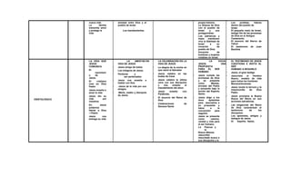 nueva vida.
- La familia
transmite amor
y protege la
vida
amistad entre Dios y el
pueblo de Israel.
-
Los mandamientos.
propia historia.
La Alianza de Dios
con el pueblo de
Israel y sus
protagonistas.
Los patriarcas y
reyes mantienen
viva la fidelidad de
Israel a su
vocación de
pueblo de Dios.
Vocación de
hombres y mujeres
notables en Israel.
Los profetas, líderes
dentro del pueblo de
Israel.
El pequeño resto de Israel,
testigo fiel de las promesas
de Dios en el Antiguo
Testamento.
El anuncio del Siervo de
Yahvé
El testimonio de Juan
Bautista
CRISTOLÓGICO
LA VIDA QUE
JESÚS
COMUNICA
- El
nacimient
o de
Jesús.
- El cristiano
cree en Dios
Padre
- Jesús enseña a
amar la vida
- Jesús dio su
vida por
nosotros
- En Jesús
podemos
llamar a Dios
―Padre
- Jesús nos
entrega su vida
LA AMISTAD EN LA
VIDA DE JESÚS
- Jesús amigo de todos.
- Los milagros de Jesús.
- Perdonar y
ser perdonados
- Jesús nos enseña a
hablar con Dos.
- -Jesús da la vida por sus
amigos.
- -María, madre y discípula
de Jesús
LA CELEBRACIÓN EN LA
VIDA DE JESÚS
- La alegría de la noche en
que nació el Salvador
- Jesús celebra en las
bodas de Caná.
- Jesús celebra la última
cena con sus discípulos
y nos enseña el
mandamiento del amor.
- Jesús enseña con
Parábolas.
- El anuncio del Reino de
Dios
- Celebraciones de
Semana Santa
LA VOCACIÓN DE
JESÚS, UNA
PROPUESTA
PARA EL SER
HUMANO
- Jesús cumple las
promesas de Dios
y se presenta
como Mesías,
enviado del Padre
y actuando bajo la
acción del Espíritu
Santo.
- Jesús elige a los
doce apóstoles
para asociarlos a
su propuesta y
llama a la
conversión para
seguirlo.
Jesús se presenta
como camino,
verdad y vida para
el ser humano.
La Pascua y
la
Nueva Alianza.
Jesucristo
resucitado busca a
sus discípulos y le
EL TESTIMONIO DE JESÚS
CUESTIONA E INVITA AL
SER
HUMANO A SEGUIRLO
- Jesús, el gran testigo
- Jesucristo el Hombre
Nuevo, modelo de vida
para todos los hombres:
Bienaventuranzas.
- Jesús revela la ternura y la
misericordia de Dios
Padre.
- Jesús proclama la Buena
Nueva del Reino en sus
acciones salvadoras.
- Las exigencias del Reino
de Dios caracterizan el
testimonio de los
discípulos.
Los apóstoles, amigos y
testigos de Jesús.
El Espíritu Santo,
 