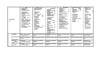 ECLESIOLÓGI
CO
LA IGLESIA AL
SERVICIO DEL
DESARROLLO
PERSONAL Y SOCIAL
LA IGLESIA SE
ORGANIZA PARA EL
SERVICIO
- ¿Cuál es la misión de
la Iglesia?
- La Iglesia, vida en
comunidad.
- María, modelo del
creyente y de la Iglesia.
CELEBRAR Y SERVIR
- Liturgia y oración
- La Eucaristía, centro
de la vida cristiana
- Bautismo,
reconciliación. Unción
de los enfermos
LA MISIÓN DE LA
FAMILIA CRISTIANA
EN EL MUNDO DE
HOY
MATRIMONIO Y
FAMILIA
- Unidos por el amor
- El sentido del
sacramento del
matrimonio
- Ser padres
- Ecumenismo y
familia
LA IGLESIA
DOMÉSTICA
- Una pequeña
iglesia
- Evangelizada y
evangelizadora al
servicio de la caridad.
- La pastoral
familiar
LA
COMUNIDAD
ECLESIAL
SERVIDORA DE LA
UNIDAD Y DEL
DESARROLLO
INTEGRAL DE LOS
PUEBLOS
ILUMINADA POR EL
ESPÍRITU SANTO
LA VIDA DE LOS
PRIMEROS
CRISTIANOS
- La primera
comunidad
cristiana: origen,
expansión.
- Época de
persecuciones
- María en el
nacimiento de la
Iglesia.
LA IGLESIA, UNA
COMUNIDAD QUE SE
EXPANDE
- La iglesia desde la
caída del
EL CRECIMIENTO
MORAL EN LA
IGLESIA Y EL
COMPROMISO
MORAL DEL
CRISTIANO DE HOY
RECIBAN EL ESPÍRITU
SANTO
- En diálogos con Dios
- Jesús promete
enviar su Espíritu
- Pentecostés, dones y
carismas
SACRAMENTOS Y
CRECIMIENTO MORAL
- Los sacramentos nos
acompañan en la vida y
nos remiten a Jesús
- Confirmación,
adultos en la fe
- Llamados a ser santos
EL PROYECTO DE VIDA
DEL JOVEN
CRISTIANO SE
CONSTRUYE Y SE
REALIZA EN LA
IGLESIA
- Un proyecto de
vida cristiano
- La interioridad
- Junto a otros
- Cristianismo y sentido
de la vida
- Vocación y
profesión.
APORTE DE LA
IGLESIA A LA
CONSTRUCCIÓ
N DE
UNA NUEVA
SOCIEDAD
- Principios de la
doctrina social
de
la Iglesia
- Historia de la
doctrina social
de la Iglesia
- De Medellín a
Aparecida, la
Iglesia en
Latinoamérica
- Ser cristiano,
hoy
- Construir la paz
- El compromiso
sexualidad Somos seres sexuados
desde la creación
Somos seres sexuados desde la
creación
Somos seres sexuados desde
la creación
Somos seres sexuados desde la
creación
Somos seres sexuados desde la
creación
Somos seres sexuados
desde la creación
Medio ambiente
Cuidar la casa común, la
tierra
Cuidar la casa común, la tierra Cuidar la casa común, la tierra Cuidar la casa común, la tierra Cuidar la casa común, la tierra Cuidar la casa común, la
tierra
Recreación y
hab hábitos
buen buenos
Construcción de
ambientes saludables
Construcción de ambientes
saludables
Construcción de ambientes
saludables
Construcción de ambientes
saludables
Construcción de ambientes
saludables
Construcción de
ambientes saludables
Democracia
Promoción de los
derechos humanos
Promoción de los derechos
humanos
Promoción de los derechos
humanos
Promoción de los derechos
humanos
Promoción de los derechos
humanos
Promoción de los
derechos humanos
T
R
A
N
S
V
E
R
S
A
L
E
S
 