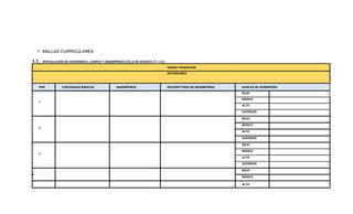 1. MALLAS CURRICULARES
1.1. ARTICULACIÓN DE CONTENIDOS, LOGROS Y DESEMPEÑOS CICLO DE GRADOS (T-1 -2-3)
GRADO TRANSICIÓN
ESTÁNDARES
PER CONTENIDOS BÁSICOS DESEMPEÑOS DESCRIPTORES DE DESEMPEÑOS NIVELES DE DESEMPEÑO
1
BAJO
BÁSICO
ALTO
SUPERIOR
2
BAJO
BÁSICO
ALTO
SUPERIOR
3
BAJO
BÁSICO
ALTO
SUPERIOR
4
BAJO
BÁSICO
ALTO
 