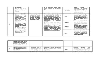 de los demás.
- Dios me llama en los
acontecimientos de la
historia.
en un futuro y la manera como
podría colaborar en la obra de
Dios. SUPERIOR
Analiza, explica y
comprende la vocación
como el llamado de Dios a la
realización personal y al
cuidado del entorno.
2
LA VOCACIÓN,
CAMINO DE
REALIZACIÓN DEL
PUEBLO DE DIOS
- Dios eligió a Israel
como su pueblo e
instrumento de
salvación.
- El pueblo elegido
descubre a Dios y su
vocación en su propia
historia.
- La Alianza de Dios con
el pueblo de Israel y
sus protagonista Los
patriarcas y reyes
mantienen viva la
Reconoce que la
vocación del pueblo
de Israel fue dar a
conocer la palabra
de Dios a los otros
pueblos de la tierra.
 Conoce la manera como el pueblo
de Israel realizó su vocación y
estableció una alianza con Dios.
 Relata, en orden cronológico, los
acontecimientos que marcaron la
historia del pueblo de Israel y
determinaron su auténtica
vocación.
 Explica el sentido de la Antigua
Alianza y la relacionó con el
cumplimiento de los
Mandamientos a través del amor.
 Consulta acerca de la vida de un
patriarca o de un rey del Antiguo
Testamento, y comparte la
información con sus compañeras.
BAJO
Demuestra dificultad para
reconocer que la vocación
del pueblo de Israel fue dar a
conocer la palabra de Dios a
los otros pueblos de la
tierra.
BÁSICO
Conoce que la vocación de
Israel fue dar a conocer a
Dios a los otros pueblos de
la tierra.
BÁSICO
Reconoce que la vocación
del pueblo de Israel fue dar a
conocer la palabra de Dios a
los otros pueblos de la tierra
ALTO
Reconoce y valora la
importancia de la vocación
del pueblo de Israel para dar
a conocer a Dios a los otros
pueblos de la tierra.
fidelidad de Israel a su
vocación de pueblo de Dios.
- Vocación de hombres y
mujeres notables en
Israel.as.
3
LA VOCACIÓN DE JESÚS,
UNA PROPUESTA PARA EL
SER HUMANO
Argumenta que el
camino recorrido por
Jesús constituye una
propuesta de vida
 Distingue la acción del Espíritu
Santo en la vida de Jesús y en sus
seguidores.
BAJO
Presenta dificultad para
argumentar que el camino
recorrido por Jesús constituye una
propuesta de vida para todos los
 
