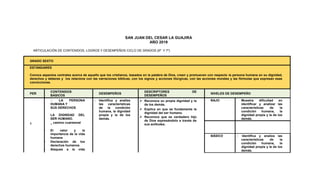 SAN JUAN DEL CESAR LA GUAJIRA
AÑO 2019
ARTICULACIÓN DE CONTENIDOS, LOGROS Y DESEMPEÑOS CICLO DE GRADOS (6º Y 7º)
GRADO SEXTO
ESTÁNDARES
Conoce aspectos centrales acerca de aquello que los cristianos, basados en la palabra de Dios, creen y promueven con respecto la persona humana en su dignidad,
derechos y deberes y los relaciona con las narraciones bíblicas, con los signos y acciones litúrgicas, con las acciones morales y las fórmulas que expresan esas
convicciones.
PER
CONTENIDOS
BÁSICOS
DESEMPEÑOS
DESCRIPTORES DE
DESEMPEÑOS
NIVELES DE DESEMPEÑO
1
LA PERSONA
HUMANA Y
SUS DERECHOS
LA DIGNIDAD DEL
SER HUMANO.
_ camino cuaresmal
- El valor y la
importancia de la vida
humana
- Declaración de los
derechos humanos
- Ataques a la vida
Identifica y analiza
las características
de la condición
humana, la dignidad
propia y la de los
demás.
 Reconoce su propia dignidad y la
de los demás.
 Explica en que se fundamenta la
dignidad del ser humano.
 Reconoce que es verdadero hijo
de Dios expresándolo a través de
sus actitudes.
BAJO Muestra dificultad en
identificar y analizar las
características de la
condición humana, la
dignidad propia y la de los
demás.
BÁSICO Identifica y analiza las
características de la
condición humana, la
dignidad propia y la de los
demás.
 
