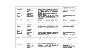 Responsables los grados 10
y 11.
7 de Junio Sagrado
Corazón de
Jesús
Descubrir de nuevo el gusto de alimentarnos
con la palabra de Dios transmitida fielmente
por la iglesia y el pan de vida ofrecida como
sustento.
Toda la comunidad
educativa.
Junio
24 de
Junio
Corpus Cristi
Asunción
Fiesta patronal
de la Parroquia
Reconocer a Cristo como verdadero Dios y
verdadero Hombre.
Demostrar la Misión de San Juan Bautista
como precursor de nuestra salvación y voz
que clama en el desierto la penitencia y la
conversión.
Docentes del área en cada
curso.
16 de Julio Fiesta patronal
de la
Institución
Educativa El
Carmelo.
Celebrar con gozo y alegría nuestra gran
devoción a la Santísima Virgen bajo la
advocación del monte Carmelo.
Toda la comunidad
educativa, resaltándola
función de los estudiantes
del grado 11.
30 de
Agosto
18 de
agosto
Eucaristía
Mensual
Convivencia
grados 11
Reforzar las enseñanzas leyendo
apropiadamente las indicaciones del Concilio
Vaticano II y el C.I.C. para renovar nuestra fe.
Docentes del área y los
estudiantes de los grados 9
y 8
27 de
Septiembre
Celebramos el
amor y la
amistad.
Eucaristía
mensual
Fortalecer efectivamente el amor fraterno para
hacer resplandecer la palabra de verdad que
el Señor Jesús nos dejó.
Docentes del área en cada
curso.
Estudiantes de los grados
7 y 6
Noviembre Celebración de
los
sacramentos
Panel de
filosofía
Dar testimonio de creyente colocando
empeño en añadir a la fe los sacramentos que
la confirman
Analizar de manera critica la situación actual
de las sociedad donde estamos inmerso
Docentes del área y
catequistas asignados.
Docente filosofía
Noviembre Eucaristía de
acción de
gracia de final
de año
Demostrar una auténtica y renovada
conversión al Señor única salvador del
mundo para aumentar nuestra fe.
Docentes del área y
estudiantes de 10 y 11 ,
docentes y directivos de la
Institución Educativa.
 
