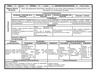 Grado: Decimo Periodo: Cuarto Intensidad Horaria Semanal: Una (1) Hora
Objetivo General
del Grado:
Utiliza adecuadamente herramientas informáticas de uso común para la búsqueda y el procesamiento de la
información y la comunicación de ideas.
Cuarto
Periodo
Componente (Estándares)
NATURALEZA Y EVOLUCIÓN DE LA
TECNOLOGÍA
APROPIACIÓN Y USO DE LA
TECNOLOGÍA
SOLUCIÓN DE PROBLEMAS CON
TECNOLOGÍA
TECNOLOGÍA Y SOCIEDAD
Competencia
Reconozco y describo la importancia de
algunos artefactos en el desarrollo de
actividades cotidianas en mi entorno y en el
de mis antepasados.
Reconozco productos tecnológicos
de mi entorno cotidiano y los utilizo
en forma segura y apropiada.
Reconozco y menciono productos
tecnológicos que contribuyen a la
solución de problemas de la vida
cotidiana
Exploro mi entorno cotidiano y
diferencio elementos naturales de
artefactos elaborados con la intención
de mejorar las condiciones de vida.
Desempeño
Identifico y analizo ejemplos exitosos y
no exitosos de la
transferencia tecnológica en la solución
de problemas y
necesidades.
Utilizo adecuadamente
herramientas informáticas de
uso
común para la búsqueda y
procesamiento de la información
y la
comunicación de ideas.
Evalúo y selecciono con argumentos,
mis propuestas y
decisiones en torno a un diseño.
Analizo proyectos tecnológicos en
desarrollo y debato en mi
comunidad, el impacto de su posible
implementación..
Derechos Básicos
de Aprendizaje:
pregunta
problematizadora
Contenidos Indicadores de Desempeño
Conceptual Procedimental Actitudinal Conceptual Procedimental Actitudinal
¿Cómo las bases de datos
permiten mantener segura la
información propia de y los
demás?
El ACCES
El SGBD: El Acces
Tipos de datos
Los elementos de una
base de
datos: Tablas,
formularios,
consultas, informes
Realización de una
Base de datos con
una sola tabla
Realiza bases de
datos simples
haciendo uso de
acces
Reconoce los
sistemas de
comunicación en
la sociedad actual.
Identifica los
principios
matemáticos que
rigen la
implementación
de una base de
datos
Sustenta con
argumentos el
diseño de las
bases de datos y
su respectiva
implementación.
Respeta las
opiniones de los
demás y el
derecho a la
intimidad de las
personas, en
particular en los
sistemas de
comunicación.
Enfoque de Enseñanza.( Breve Explicación) Criterios de Evaluación
Solución de problemas
Este enfoque asume la posibilidad de poner en contexto los aprendizajes
dando solución a problemas comunes en la comunidad.
Proyectos: Lleva al estudiante a investigar un problema o necesidad y darle
solución a partir de herramientas tecnológicas o software informático.
Trabajos prácticos
Talleres y actividades en clase
Evaluación de conocimiento
 