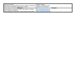 Solución de problemas
Este enfoque asume la posibilidad de poner en contexto los aprendizajes
dando solución a problemas comunes en la comunidad.
Trabajos prácticos
Talleres y actividades en clase
Evaluación de conocimiento
Bibliografía Web-grafía
Amador Montaño, José Francisco. (2010). hello keypoint 2. Colombia:
Fondo Educativo Panamericano
Guia de aprendizaje. TECNOLOGIA. (2015) Fundación escuela Nueva
https://www.areatecnologia.com/
http://www.aulaclic.es/index.htm
www.curriculumnacional.cl/portal/
 