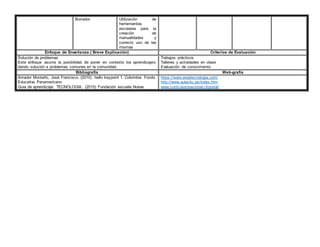 Borrador Utilización de
herramientas
escolares para la
creación de
manualidades y
correcto uso de las
mismas
Enfoque de Enseñanza.( Breve Explicación) Criterios de Evaluación
Solución de problemas
Este enfoque asume la posibilidad de poner en contexto los aprendizajes
dando solución a problemas comunes en la comunidad.
Trabajos prácticos
Talleres y actividades en clase
Evaluación de conocimiento
Bibliografía Web-grafía
Amador Montaño, José Francisco. (2010). hello keypoint 1. Colombia: Fondo
Educativo Panamericano
Guia de aprendizaje. TECNOLOGIA. (2015) Fundación escuela Nueva
https://www.areatecnologia.com/
http://www.aulaclic.es/index.htm
www.curriculumnacional.cl/portal/
 