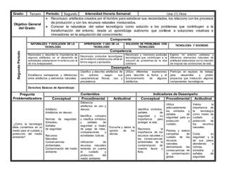 Grado: Tercero Periodo: Segundo Intensidad Horaria Semanal: Una (1) Hora
Objetivo General
del Grado:
 Reconozco artefactos creados por el hombre para satisfacer sus necesidades, los relaciono con los procesos
de producción y con los recursos naturales involucrados.
 Conocer la naturaleza del saber tecnológico como solución a los problemas que contribuyen a la
transformación del entorno; desde un aprendizaje autónomo que conlleve a soluciones creativas e
innovadoras en la adquisición del conocimiento.
Segundo
Periodo
Componente
NATURALEZA Y EVOLUCIÓN DE LA
TECNOLOGÍA
APROPIACIÓN Y USO DE LA
TECNOLOGÍA
SOLUCIÓN DE PROBLEMAS CON
TECNOLOGÍA
TECNOLOGÍA Y SOCIEDAD
Competencia
Reconozco y describo la importancia de
algunos artefactos en el desarrollo de
actividades cotidianas en mi entorno yen el
de mis antepasados.
Reconozco productos tecnológicos
de mi entorno cotidianoylos utilizo en
forma segura y apropiada.
Reconozco y menciono productos
tecnológicos que contribuyen a la
solución de problemas de la vida
cotidiana
Exploro mi entorno cotidiano y
diferencio elementos naturales de
artefactos elaborados con la intención
de mejorar las condiciones de vida.
Desempeño
Establezco semejanzas y diferencias
entre artefactos y elementos naturales
Clasifico y describo artefactos de
mi entorno según sus
características físicas, uso y
procedencia
Utilizo diferentes expresiones
para describir la forma y el
funcionamiento de algunos
artefactos.
Participo en equipos de trabajo
para desarrollar y probar
proyectos que involucran algunos
componentes tecnológicos
Derechos Básicos de Aprendizaje:
Pregunta
Problematizadora
Contenidos Indicadores de Desempeño
Conceptual Procedimental Actitudinal Conceptual Procedimental Actitudinal
¿Cómo la tecnología
debe convertirse en un
medio para el cuidado y
protección del medio
ambiente?
Artefacto:
Artefactos en desuso
Normas de seguridad,
Símbolos,
Señales
de seguridad
Recursos
Naturales:
Consecuencias
ambientales,
Contaminación del medio
ambiente
Diferencia
artefactos en uso y
desuso.
Identifica, compara
y clasifica símbolos
y señales de
seguridad a través
de juego de roles,
comparaciones y
actividades lúdicas.
Utilización de
recursos naturales
teniendo en cuenta
el cuidado y
protección del
medio ambiente
Escucha y valora la
opinión de los
demás.
identifica símbolos,
señales de
seguridad y su
importancia para
proteger la vida.
Reconoce la
importancia de los
recursos naturales y
las consecuencias
ambientales de la
contaminación de
nuestra fauna y
flora.
Utiliza
adecuadamente
los símbolos y
señales de
seguridad para su
protección y
cuidado.
Plantea y realiza
campañas de
cuidado de los
recursos
naturales,
demostrando las
consecuencias de
la contaminación
global.
Valora la
importancia de
la tecnología
como medio de
cuidado y
protección de
los recursos
naturales.
Cuida su
seguridad y la
de sus pares
atendiendo a
normas,
símbolos y
señales de
seguridad.
 