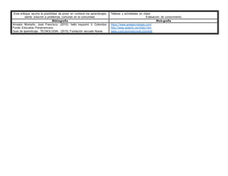 Este enfoque asume la posibilidad de poner en contexto los aprendizajes
dando solución a problemas comunes en la comunidad.
Talleres y actividades en clase
Evaluación de conocimiento
Bibliografía Web-grafía
Amador Montaño, José Francisco. (2010). hello keypoint 3. Colombia:
Fondo Educativo Panamericano
Guia de aprendizaje. TECNOLOGIA. (2015) Fundación escuela Nueva
https://www.areatecnologia.com/
http://www.aulaclic.es/index.htm
www.curriculumnacional.cl/portal/
 